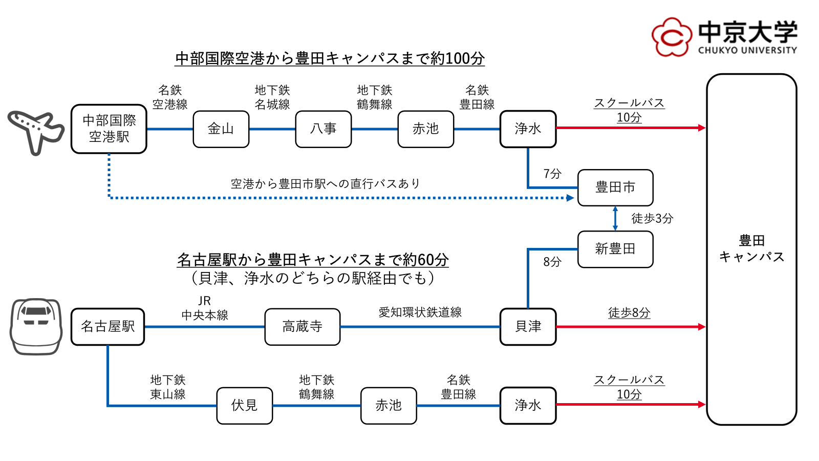 交通経路.png